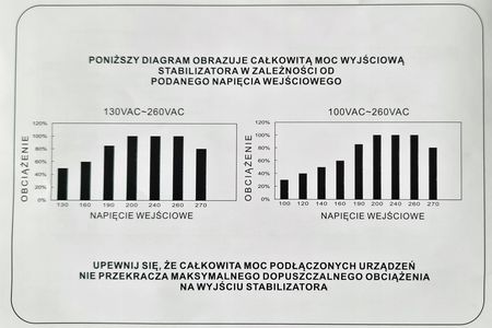 Volt Polen Spannungsstabilisator AVR PRO 5000VA 3 W23-FQ6822