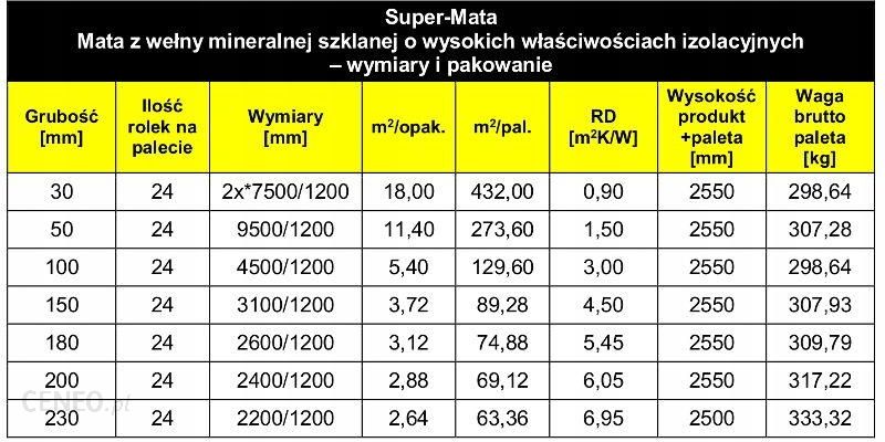 Isover Super-Mata 100mm 5,40m2