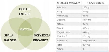 Organiczna Japońska Matcha Ceremonialna 30g - zdjęcie 2