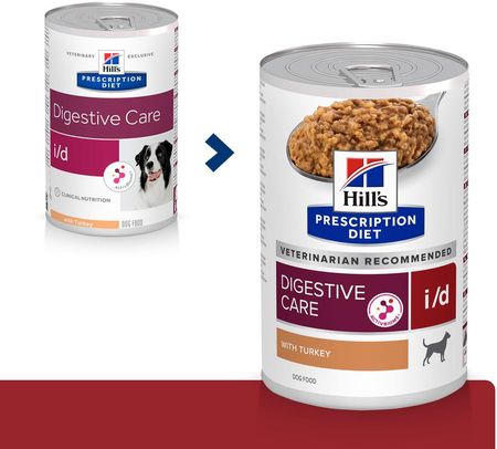 Hill's Prescription Diet i/d 消化ケア2k HILL'S PD Prescription Diet Canine z/d Food Sensitivities