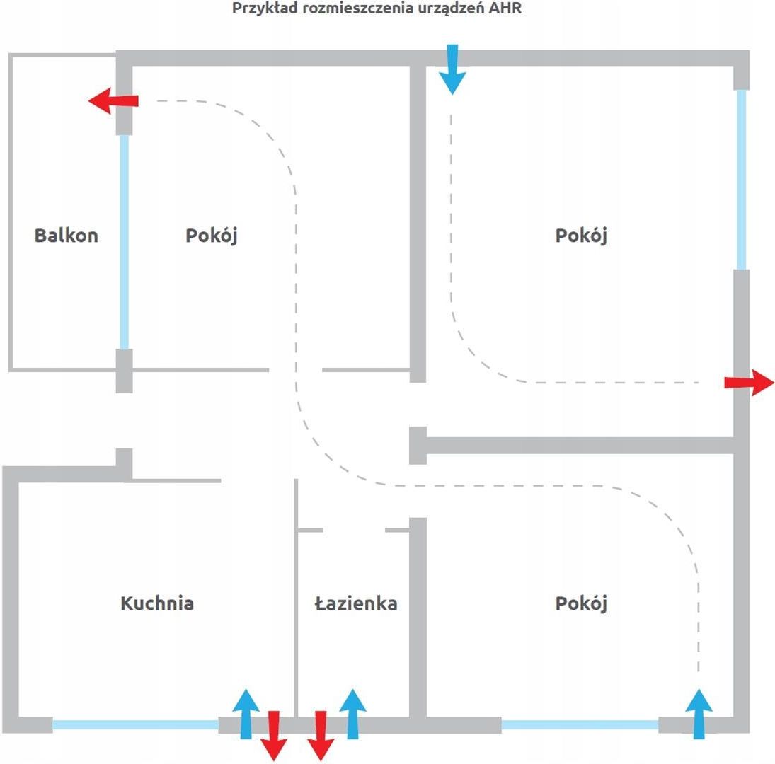 Awenta Rekuperator Ścienny AHR160