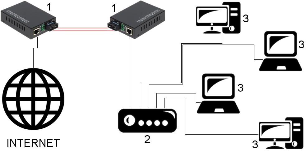Genway.pl MEDIA KONWERTER WIELOMODOWY OM2-MM - zdjęcie 2 Genway.pl MEDIA KONWERTER WIELOMODOWY OM2-MM