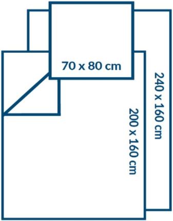 Pościel medyczna jednorazowa VELO  komplet niejałowy 3cz. niebieski (200/240cm x 140cm)