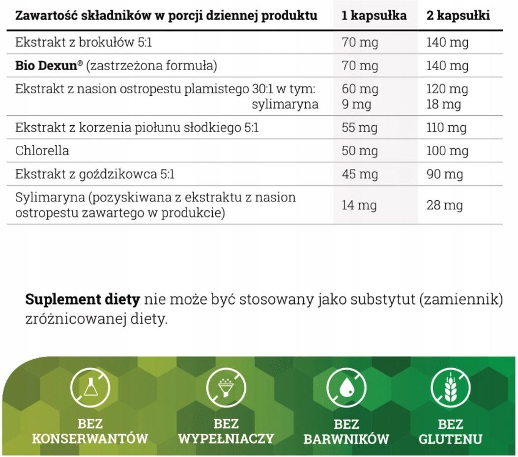 Bioxon BIO DEXINN - oczyszczenie i detoks cykl 60 kaps. - Opinie i ceny ...