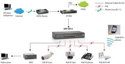 Levelone 8-Port Gigabit PoE Switch - 802.3at/af PoE - 4 PoE Outputs - 65W - Unmanaged - Gigabit Ethernet (10/100/1000) - Full du (GEP0812) - zdjęcie 1