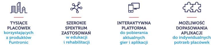 Podłoga interaktywna Funtronic Magiczny Dywan onEVO 4.0 (FUNTRONICONEVOFUN) - zdjęcie 1 Podłoga interaktywna Funtronic Magiczny Dywan onEVO 4.0 (FUNTRONICONEVOFUN)