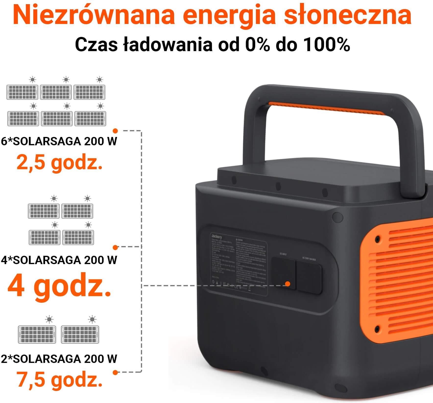 Jackery Stacja Zasilania Explorer 2000 Pro - zdjęcie 3 Jackery Stacja Zasilania Explorer 2000 Pro