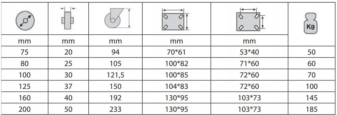 Kółko Koło Stałe 125mm Kółka Do Wózka kółko*koło