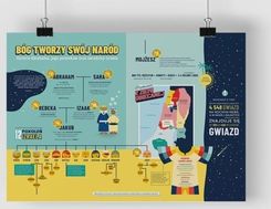 Zdjęcie SZARON PLAKAT A2 - BOŻY NARÓD - Konstancin-Jeziorna