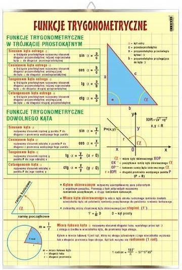 Pomoc dydaktyczna Visual System Funkcje Trygonometryczne Matematyka