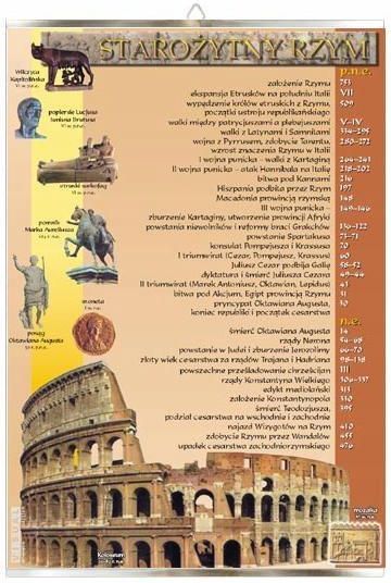 Visual System Starożytny Rzym Historia Plansza Plakat - ceny i opinie
