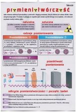 Visual System Promieniotw rczo Chemia Plansza Plakat Ceny I Opinie visual-system-promieniotw-rczo-chemia-plansza-plakat-ceny-i-opinie