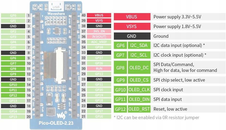 Moduł wyświetlacza Oled 2,23" dla Rpi Pico (WAVEHSARE19750) - zdjęcie 2 Moduł wyświetlacza Oled 2,23" dla Rpi Pico (WAVEHSARE19750)
