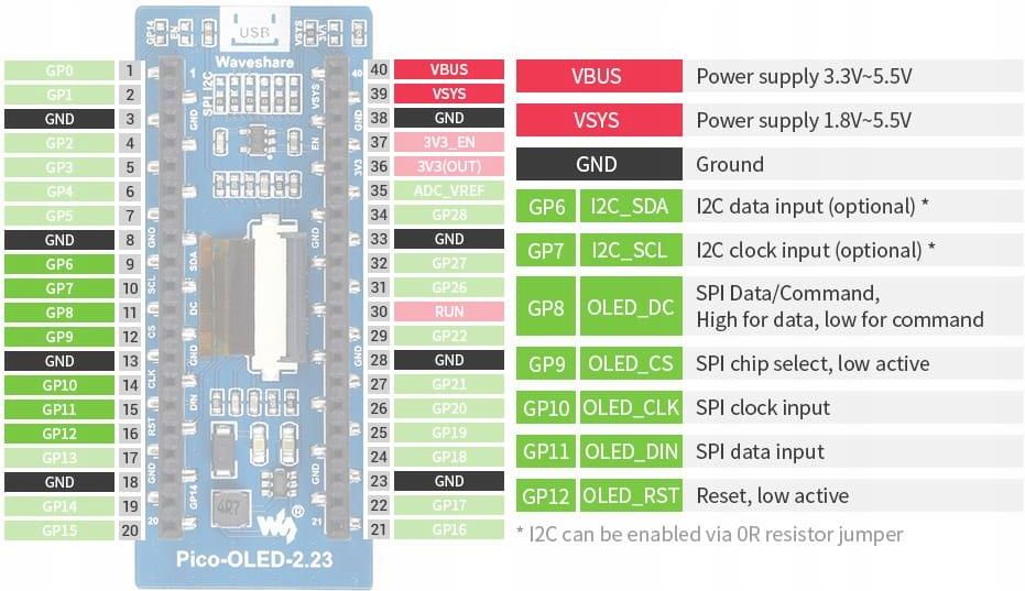 Moduł wyświetlacza Oled 2,23" dla Rpi Pico (WAVEHSARE19750)