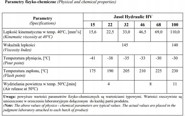 Jasol Olej Hydrauliczny L Hv 32 1L Opinie I Ceny Na Ceneo Pl