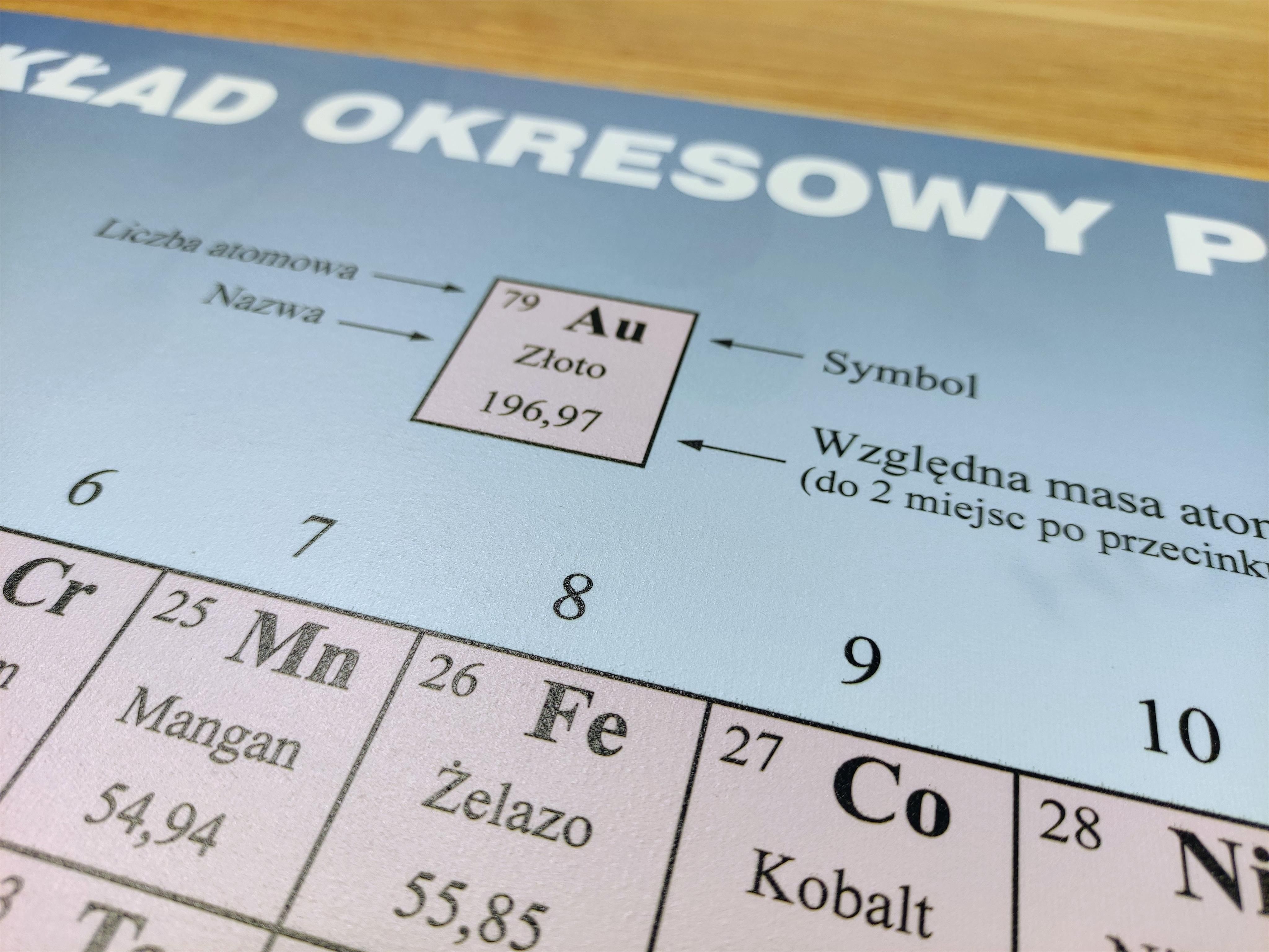 Maximat Podk adka 70X50Cm Mata Na Biurko Tablica Mendelejewa Ceny I maximat-podk-adka-70x50cm-mata-na-biurko-tablica-mendelejewa-ceny-i