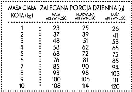 Pan Mięsko Karma Sucha Dla Kota Wołowina Z Jeleniem M 10Kg - zdjęcie 2