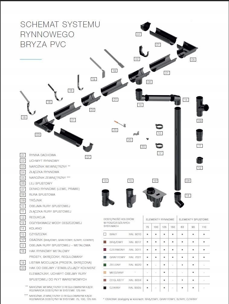 Rynna Bryza Hak Rynnowy Regulowany Pvc Mm Br Zowy Opinie I Ceny Na Ceneo Pl