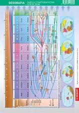 Zdjęcie Demart Ściągawka - Geografia Tablica Stratygraficzna (9788379123230) - Płock