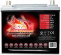 Fullriver Agm 12V 64Ah 750A Ft750-35