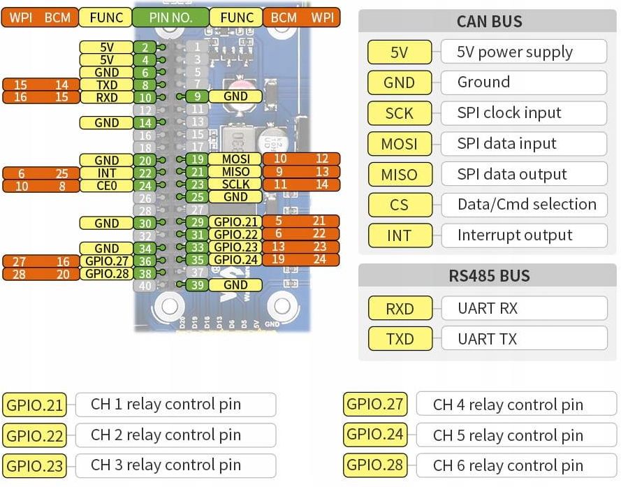 Mikrokontroler Waveshare Modu Z Przeka Nikami Rs Can Dla Rpi Zero