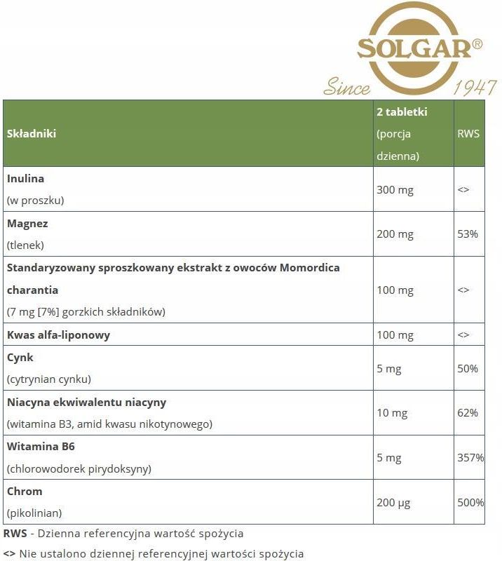 SOLGAR MODULATORY GLUKOzY 60tabl,