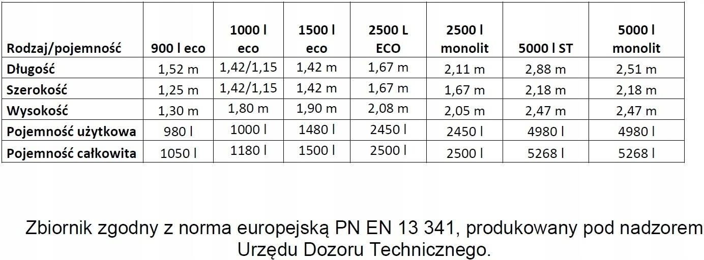 Urządzenie rolnicze Zbiornik Dwupłaszczowy TangoOil 2500L Eco Plus