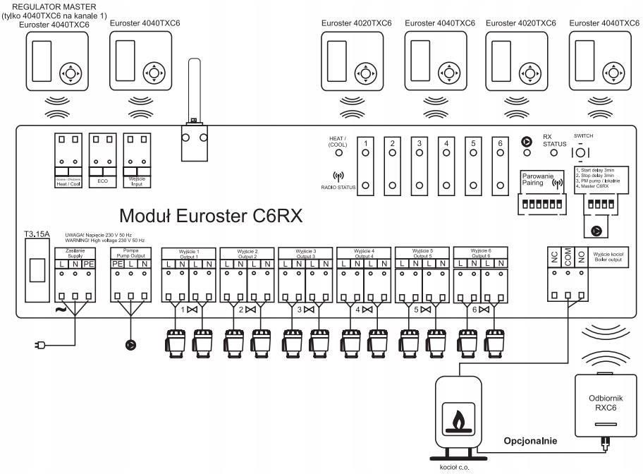 Modul Rister Euroster Bezprzewodowy Moduł Sterowania Ogrzewaniem Podłogowym C6Rx ...