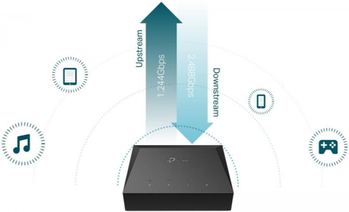 Terminal TP-Link GPON XZ000-G3