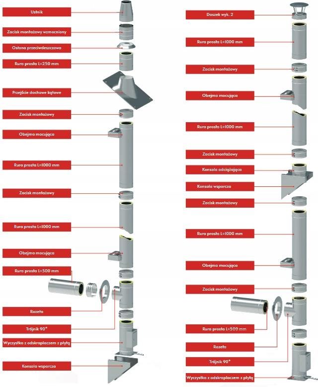 System Kominkowy Kominus Daszek Na Ustnik So Ek Kwasoodporny Mm Fi