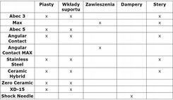 Zdjęcie Enduro Łożysko Abec3 6806/29 Llb 29X42X7 Eb9556 - Działoszyn
