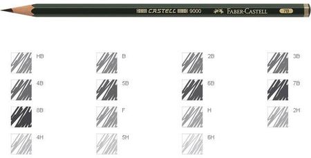 Ołówek Faber Castell Grip 9000 7B