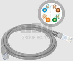ALANTEC ALANTEC KKU6SZA0.5 PATCH CORD KAT.6 UTP 0.5M  KKU6SZA05 SZARY (KKU6SZA05)