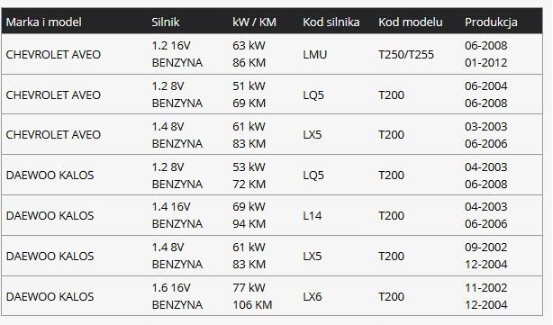 Zawias Chevrolet Oe Chevrolet Aveo Kalos Zawias Klapki Wlewu Paliwa