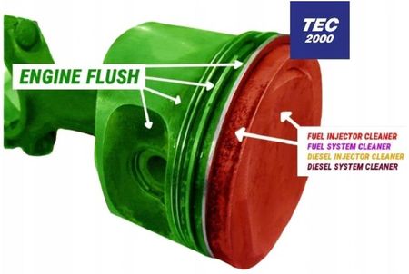 Tec-2000 Tec2000 Engine Flush Płukanka Silnika 2,5L - Opinie i ceny na