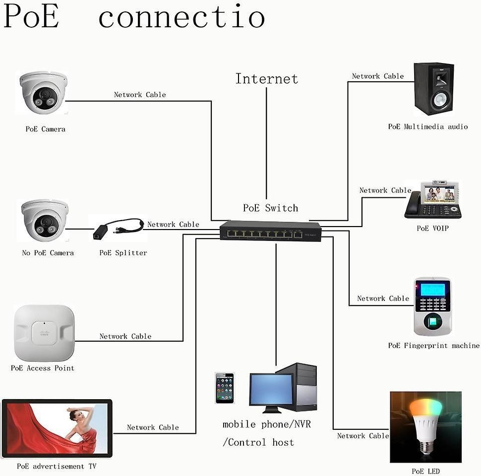 Hanfei Kf S1Oh 1Th 120 1 8 Port 10 100Mbps Poe Switch Opinie I Ceny hanfei-kf-s1oh-1th-120-1-8-port-10-100mbps-poe-switch-opinie-i-ceny