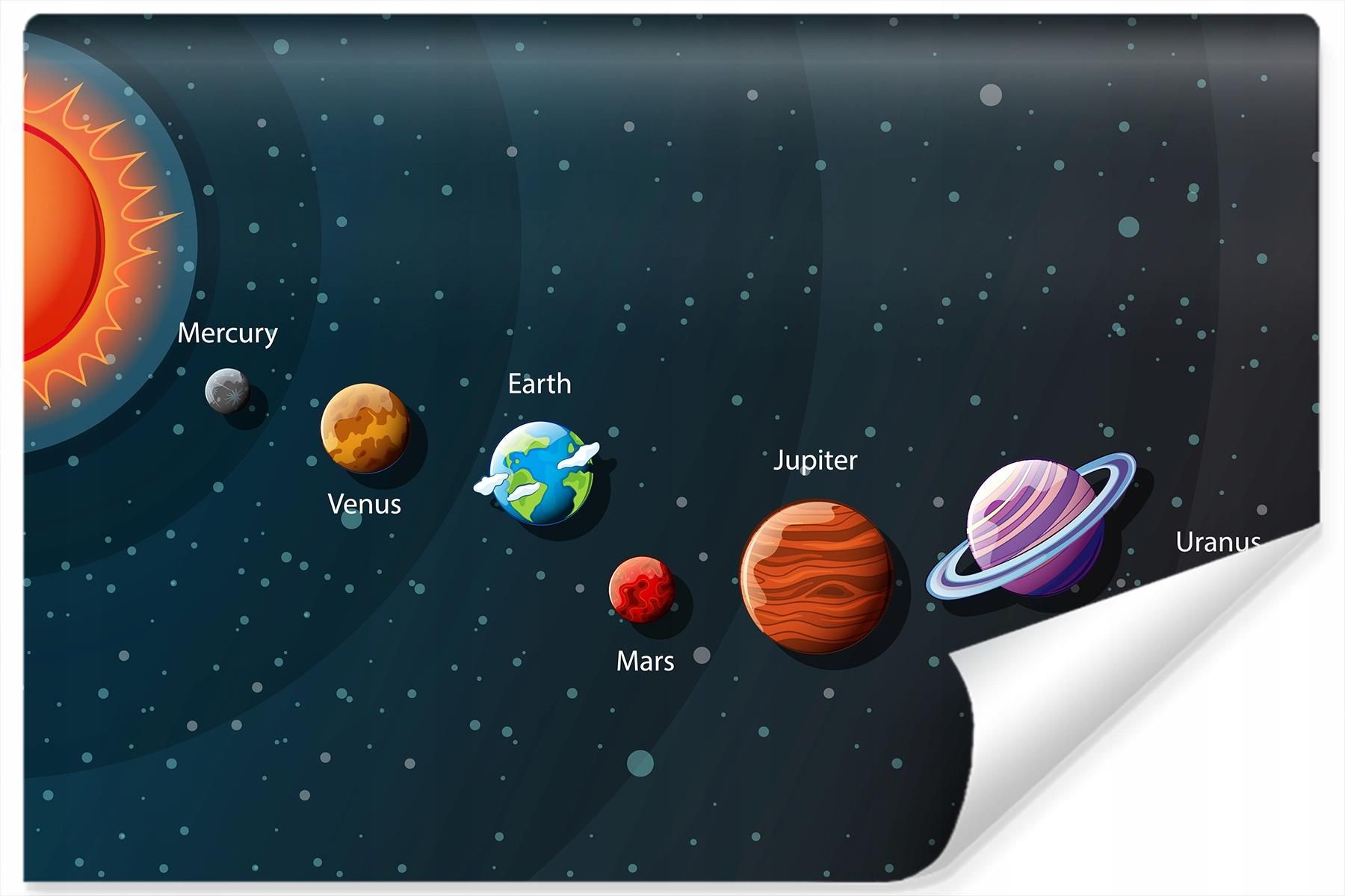 MURALO FOTOTAPETA PLANETY PO ANGIELSKU GRAFIKA 3D 400X280 Opinie I 