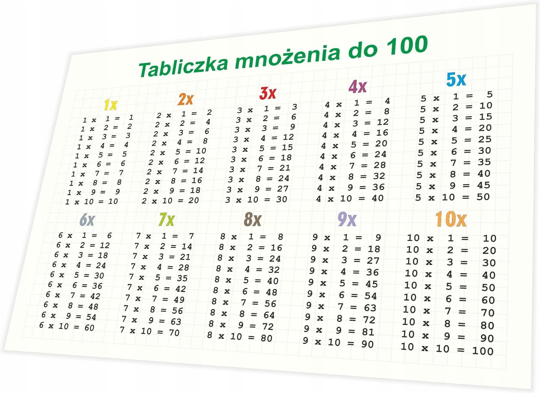 Pomoc dydaktyczna INNA TABLICZKA MNOŻENIA DO 100 PODKŁAD LAMINOWANY A4