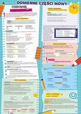 Zdjęcie Dwustronna plansza/ściąga A4 Język polski - Mikołów