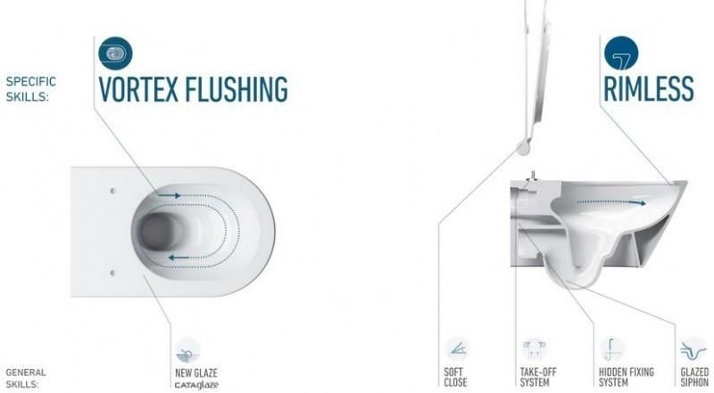 Zestaw podtynkowy Catalano Geberit Duofix Delta 111170001KPL+1VS55NR00 ...