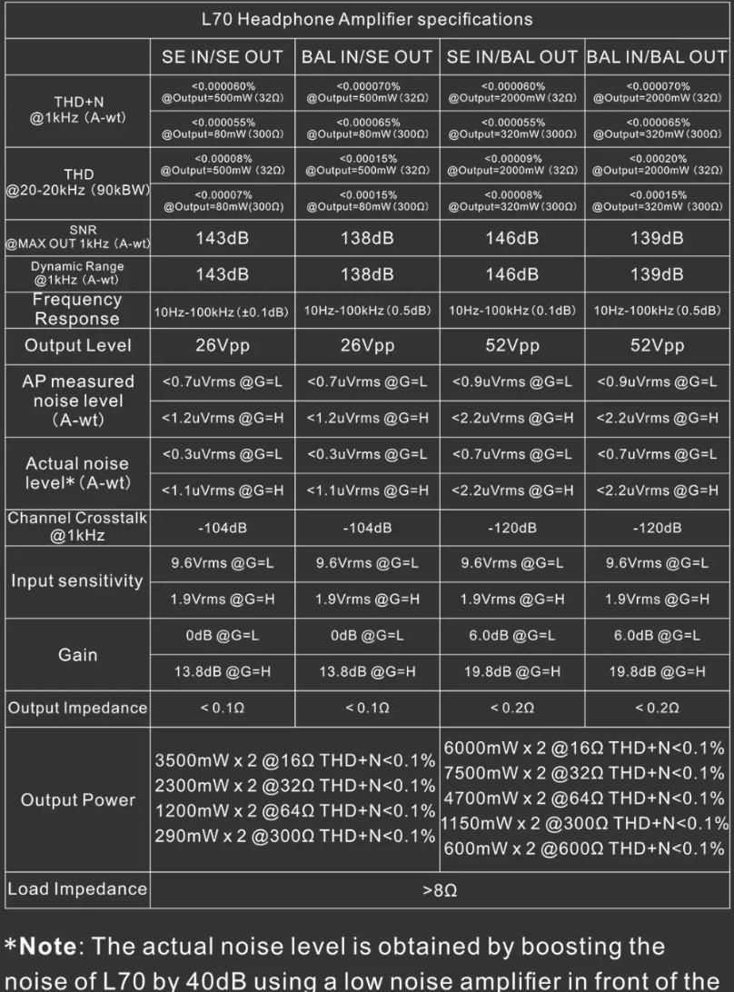 фото Стационарный усилитель для наушников Topping L70 Black 3