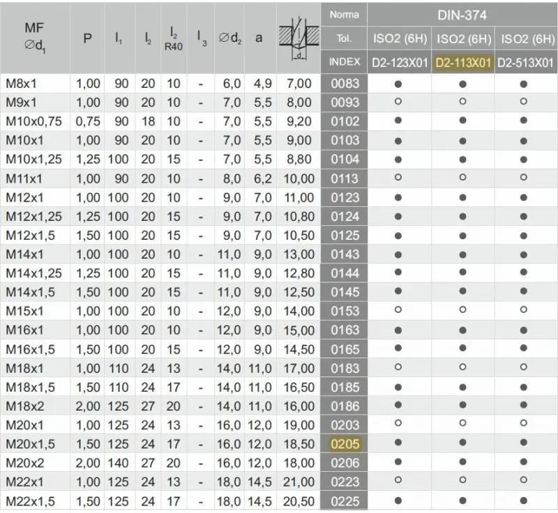 fanar-gwintownik-m20x1-5-din-374b-d2113x010205-opinie-i-ceny-na-ceneo-pl