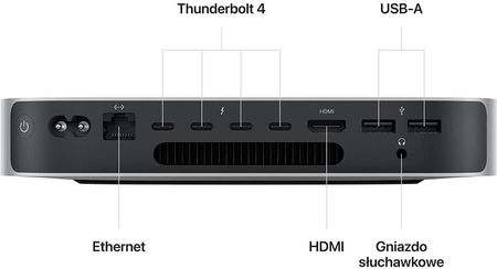 Apple Mac mini M2 Pro 1TB SSD 32GBメモリ Apple Mac mini M2 Pro 10-core GPU 16-core 32GB 1TB SSD