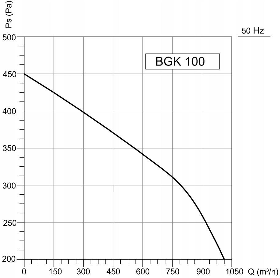 Centrala Rekuperacyjna Bvn Centrala Wentylacyjna Rekuperator Bgk 1000M3 centrala-rekuperacyjna-bvn-centrala-wentylacyjna-rekuperator-bgk-1000m3