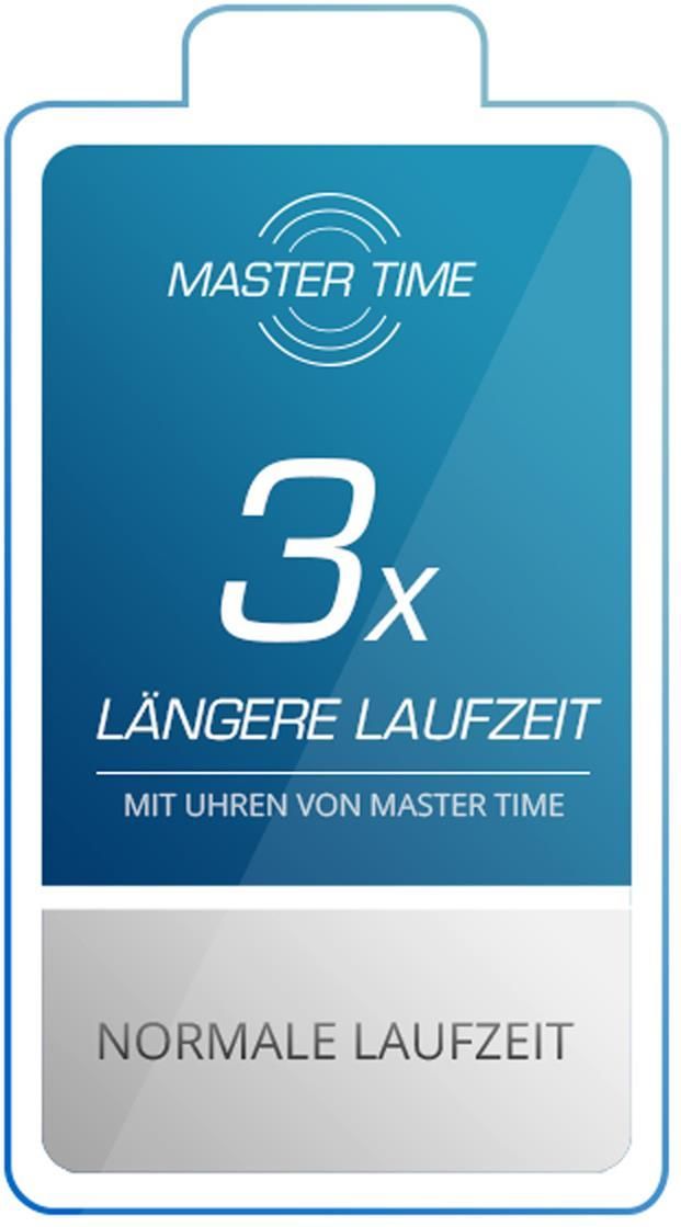 Ceas de dama Master Time MTLS-10661-92L Radiocontrolat Ad... - Arhivat Pg2 Ceas de dama Master Time MTLS-10661-92L Radiocontrolat Ad... - Arhivat Pg2