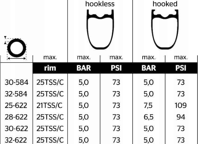 Continental Opona Grand Prix 5000 S Tr 700X30 Tl - Ceny i