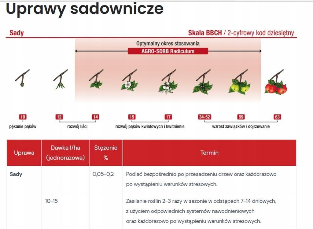 Nawóz Agro-Sorb L-Amino Radiculum 1L Regenerujue Wzrost - Ceny I Opinie ...