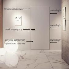 Zdjęcie DRE drzwi ukryte SARA ECO 2020 "płyta otworowa" (szybka realizacja) - Piastów