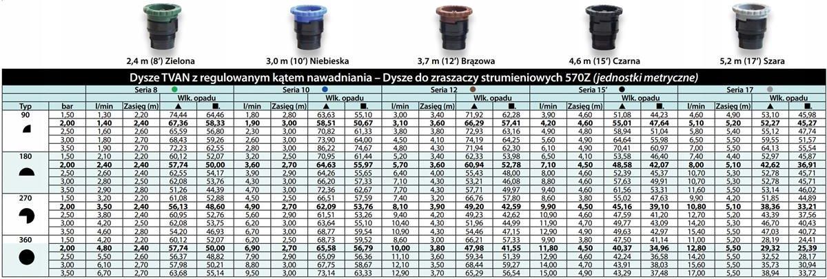 5 Ugello TVAN 15 Ad Arco Variabile Toro