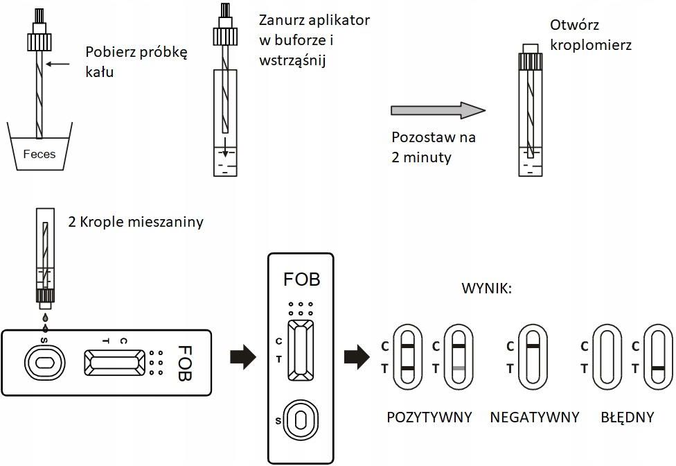 Test Fob Kał Na Krew Utajoną Opinie I Ceny Na Ceneopl 9920